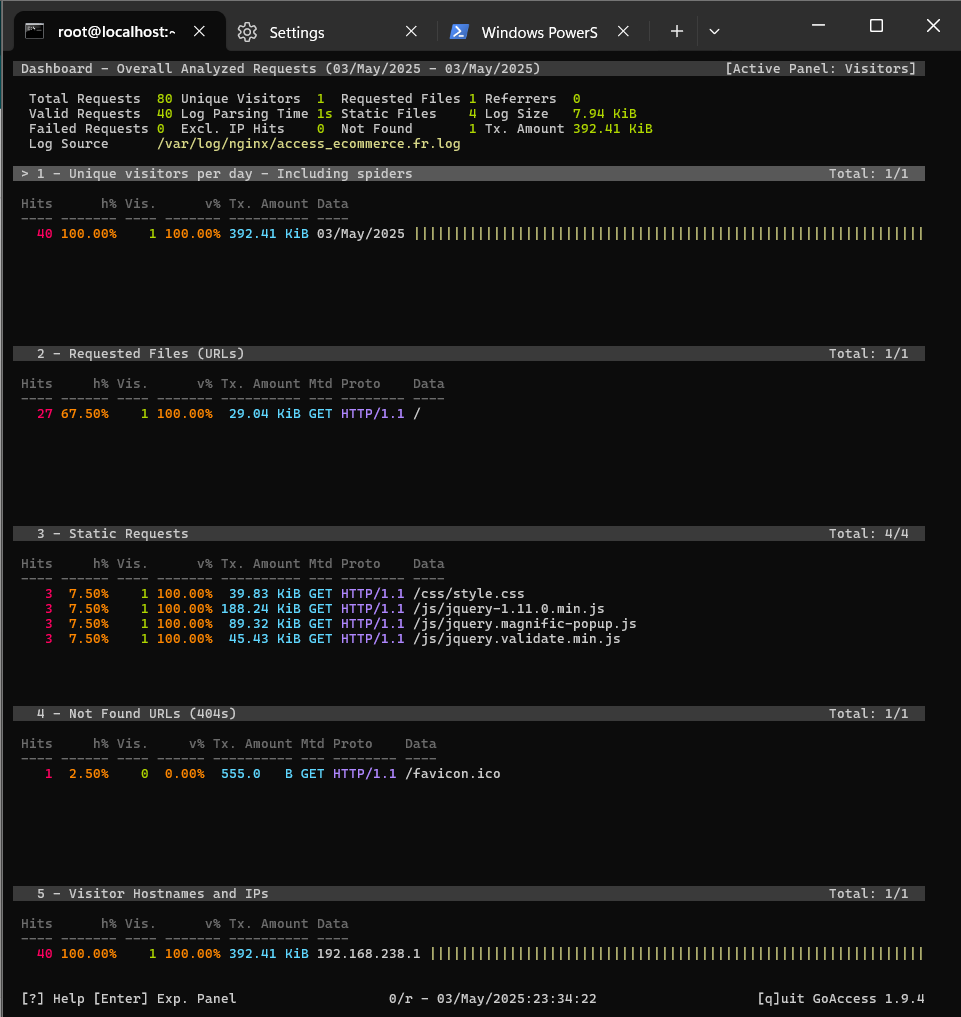 ‘image de L’interface’